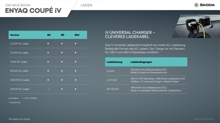 Skoda Enyaq Coupé iV (Bild: Skoda)